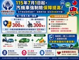 強制險保障升級公告